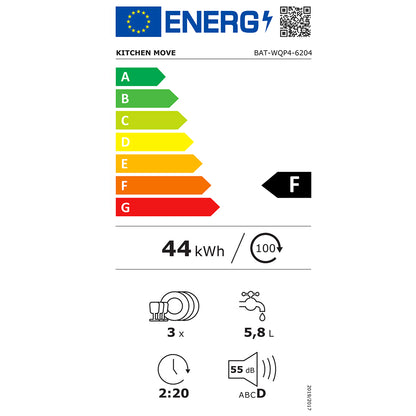 Energie lave vaisselle